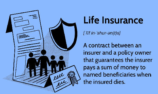 Value of Term life insurance,