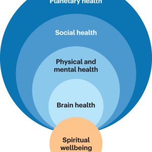 Sustainable Health Practices: Improve Your Well-Being