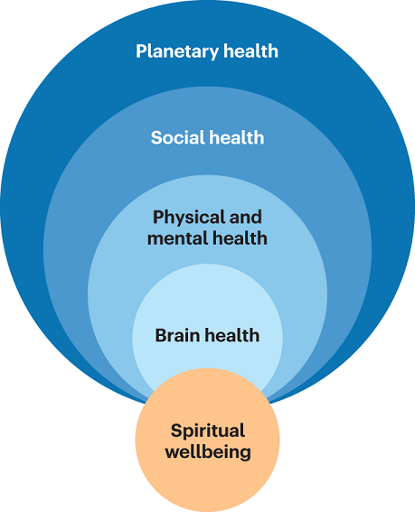 Sustainable Health Practices: Improve Your Well-Being