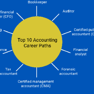 Career prospects for chartered accountants