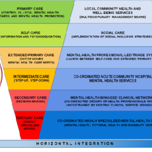 Mental Health in Children and Adolescents