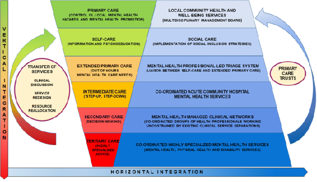 Mental Health in Children and Adolescents