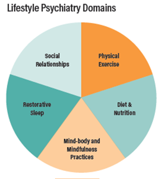 Naturally Promote Well-Being: Tips & Tricks