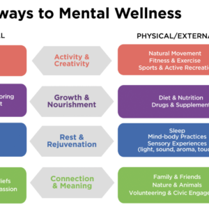 Discover Proven Tips to Boost Your Mental Wellness