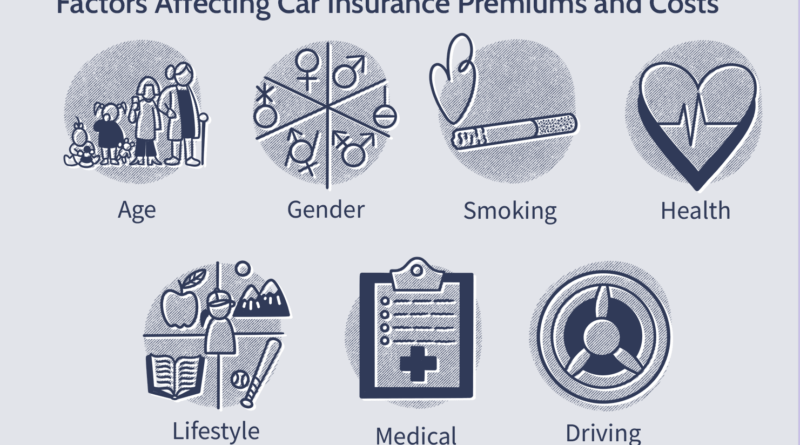 Compare Insurance Plans and Rates Easily