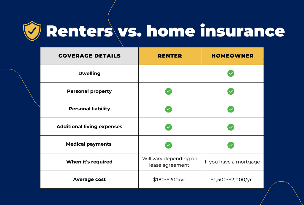 Secure Your Rental with Top-Rated Renters Insurance,