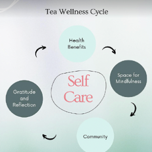 Prioritize Self-Care for a Healthier, Happier You