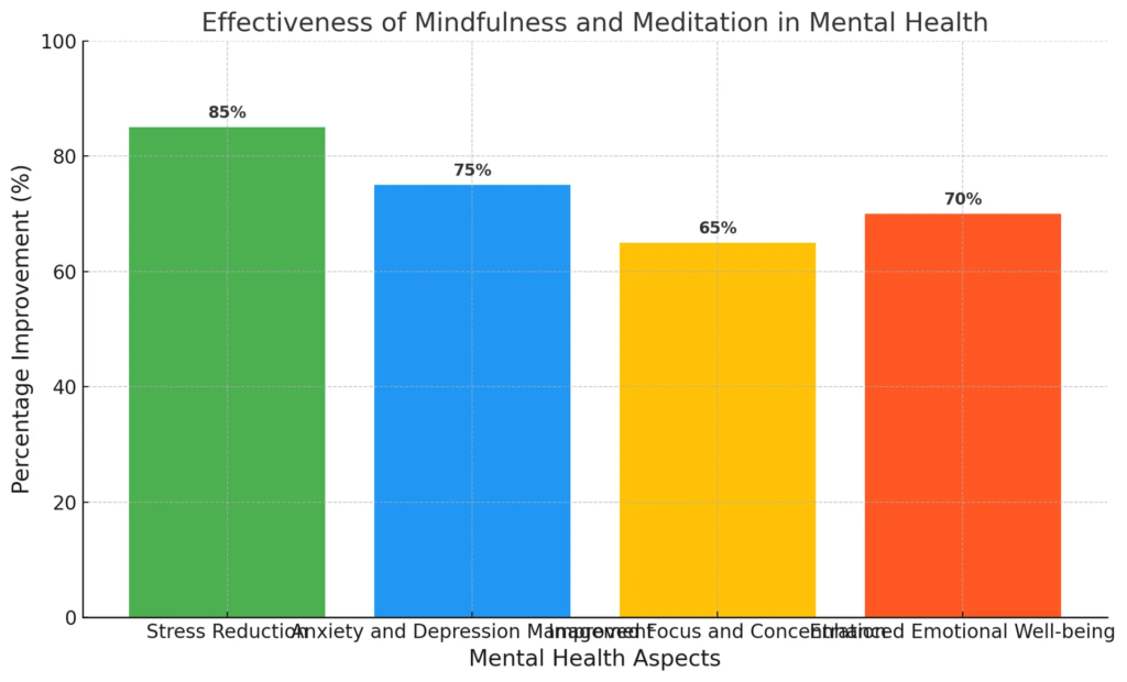 Holistic Wellness Techniques Revitalize Your Mind, Body & Spirit