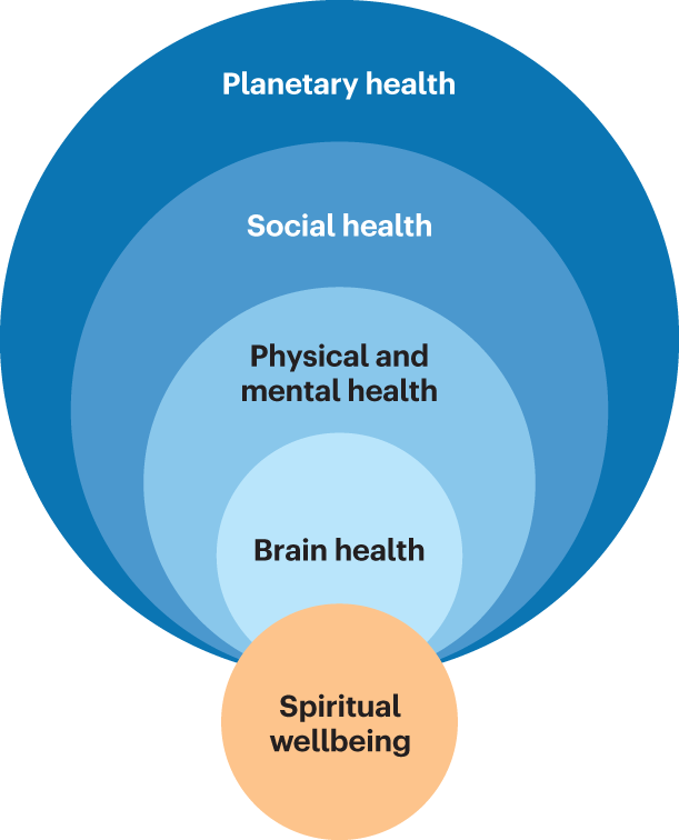 Nurture Your Spiritual Self Enhance Well-Being Today