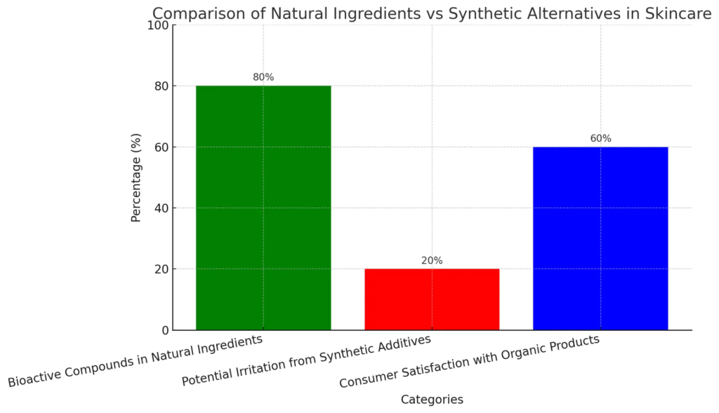 Crafting the Perfect Organic Skincare Routine
