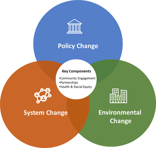 How to Effectively Promote Environmental Health