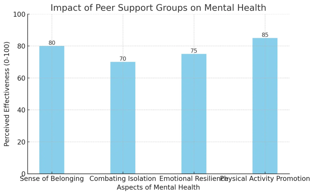 Discover Wellness Community Support wellness community support