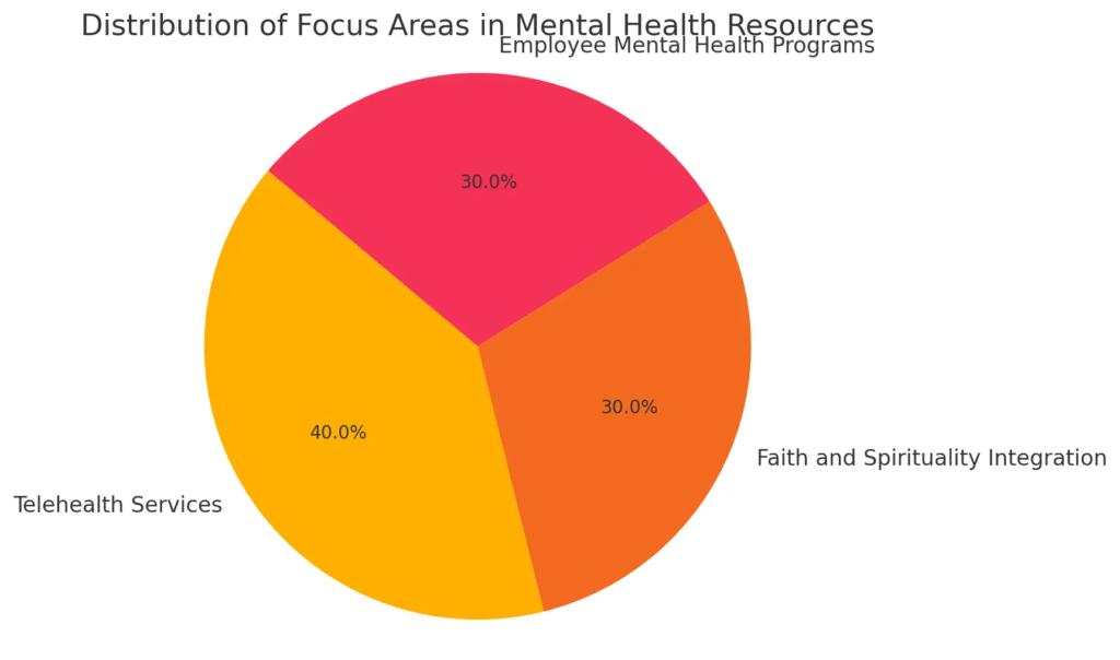 Top Wellness Resources to Boost Your Health Online