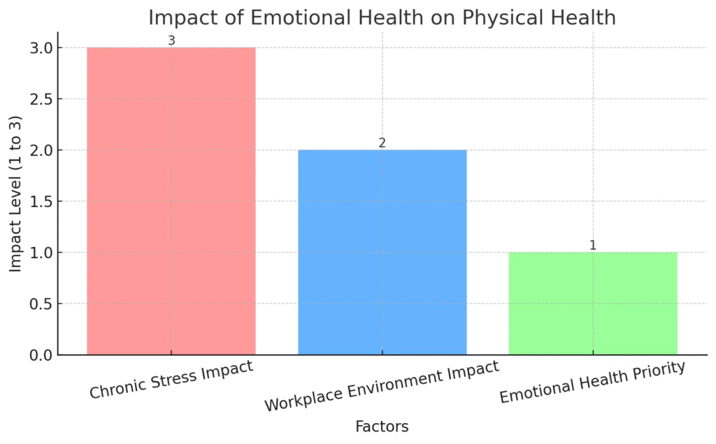 Prioritize Emotional Health for a Happier, Healthier You